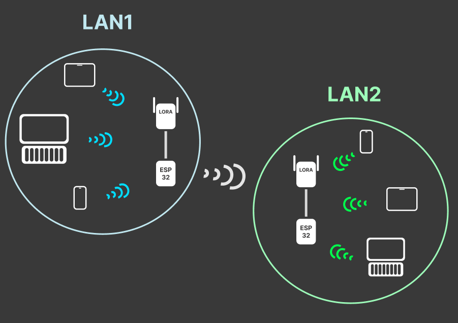 Project Architecture Diagram